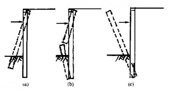 蚌埠深基坑桩锚支护常见破坏形式及原因