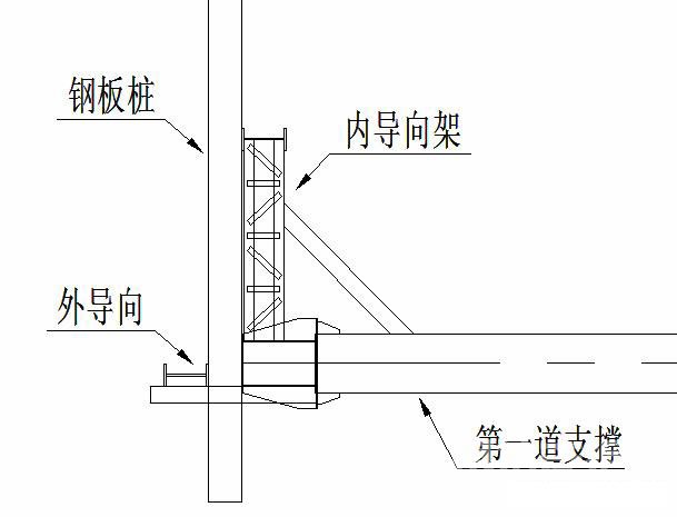 蚌埠钢板桩围护安全技术交底